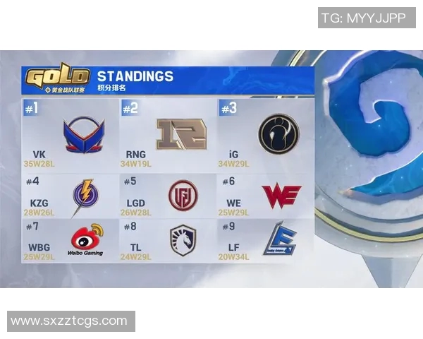 全球总决赛积分榜更新IG战队以91分稳居第一名