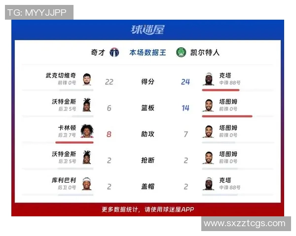 奇才与凯尔特人对决分析及胜负推荐策略分享 奇才与凯尔特人对决分析及胜负推荐策略分享